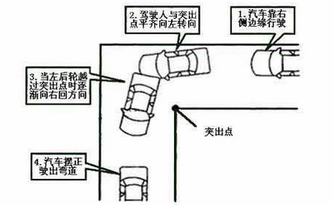 科目二直角轉(zhuǎn)彎技巧圖解_直角轉(zhuǎn)彎技巧圖解_科二直角轉(zhuǎn)彎技巧圖解