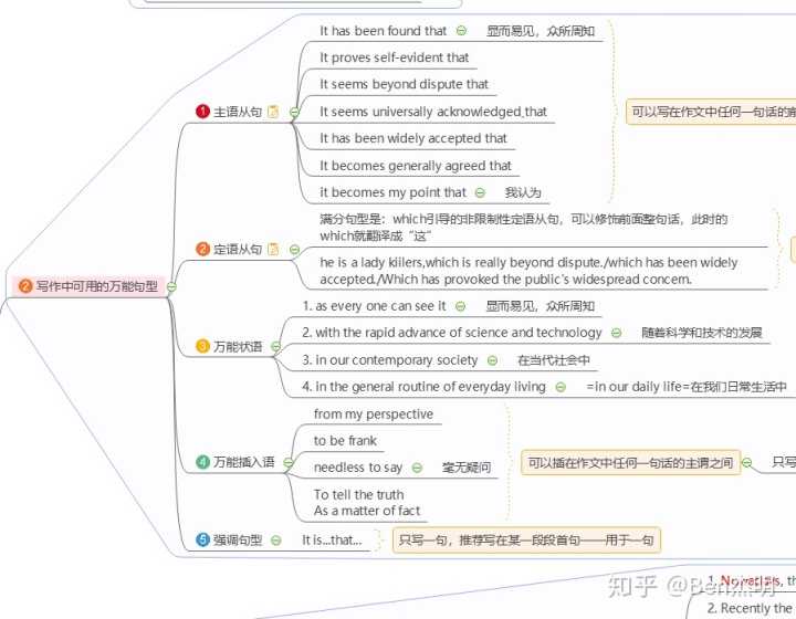 《國家知識產權戰略綱要》輔導讀本_初中英語1對1中考輔導英語_英語四級輔導知識