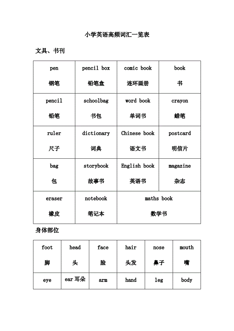 初中英語1對1中考輔導英語_《國家知識產權戰略綱要》輔導讀本_英語四級輔導知識