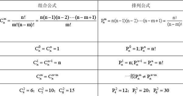 排列與組合示圖_高中排列組合方法_高中數學排列與組合