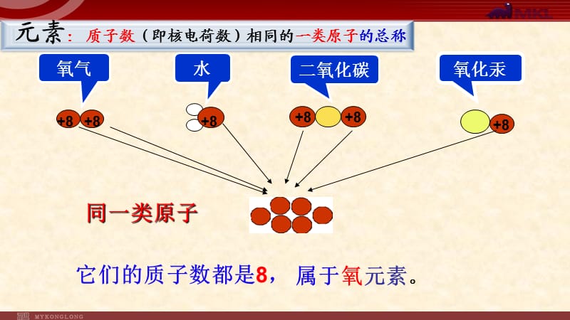 數字排列與組合_2014屆高三理科數學第一輪復習 排列與組合_高中排列組合方法