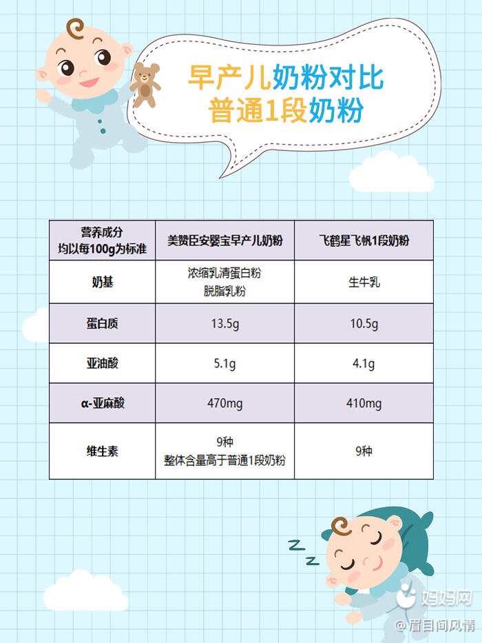奶粉喂養(yǎng)知識_寶寶喂養(yǎng)知識_泰迪喂養(yǎng)知識