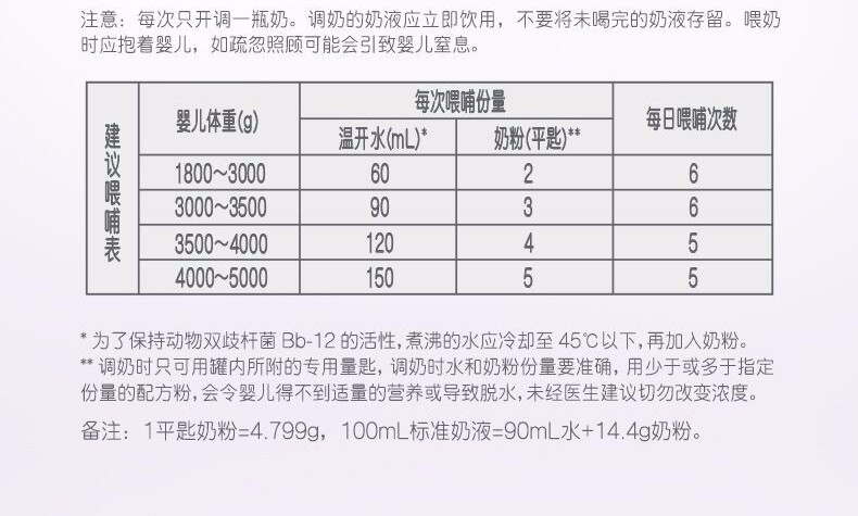 奶粉喂養(yǎng)知識_泰迪喂養(yǎng)知識_寶寶喂養(yǎng)知識
