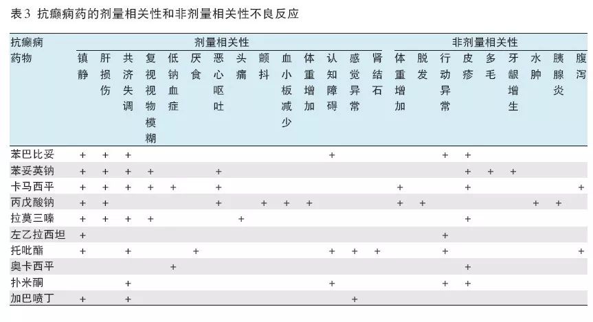 癲癇小發作藥物_抗癲癇藥物有哪些技巧_癲癇小發作的首選藥物
