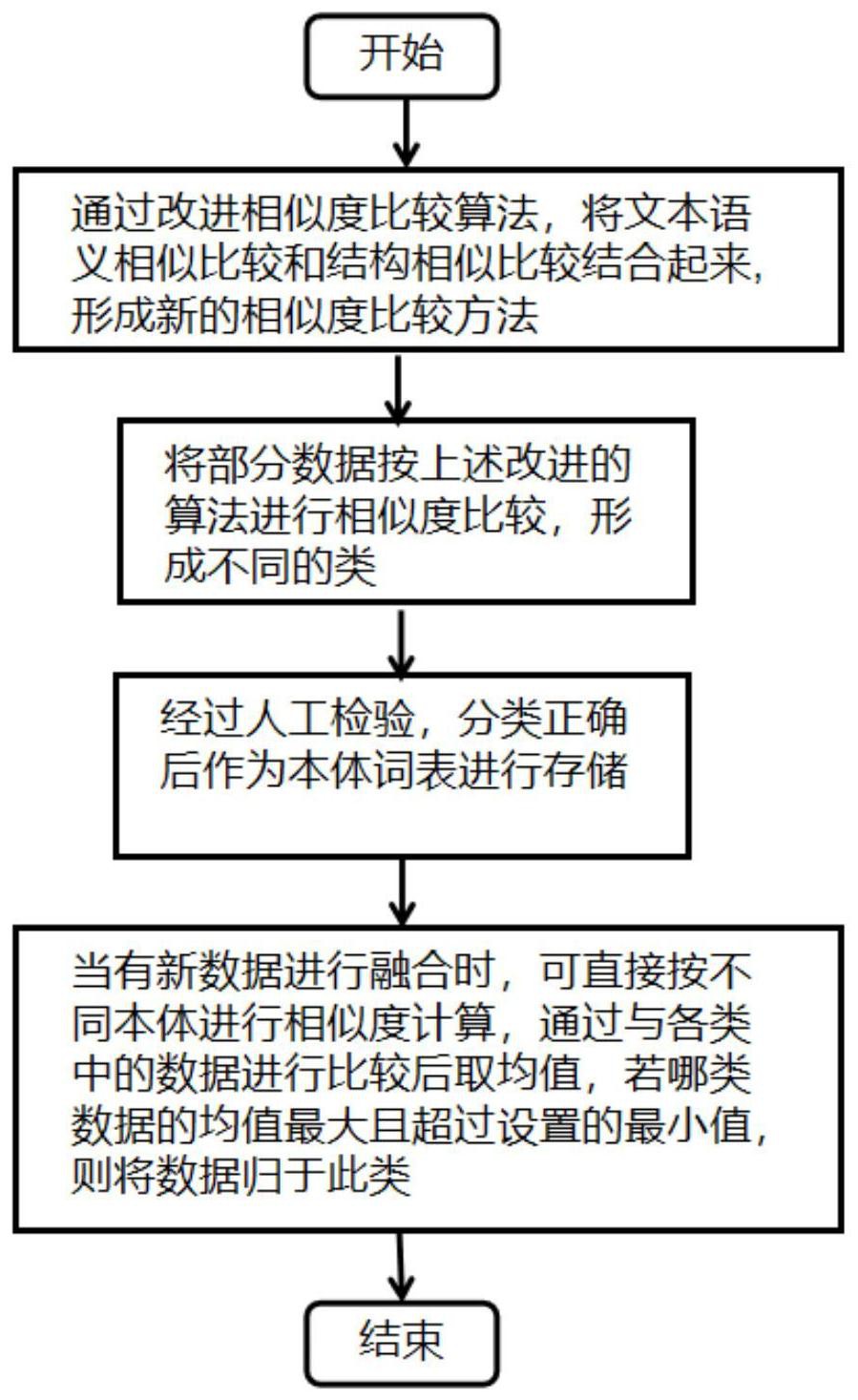 
通信工程文獻(xiàn)翻譯：一種面向任務(wù)的服務(wù)發(fā)現(xiàn)算法(組圖)