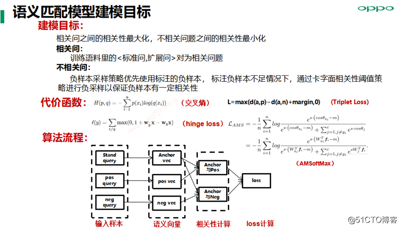 web服務(wù)組合方法綜述_rest服務(wù) web服務(wù)區(qū)別_時(shí)間同步方法算法綜述