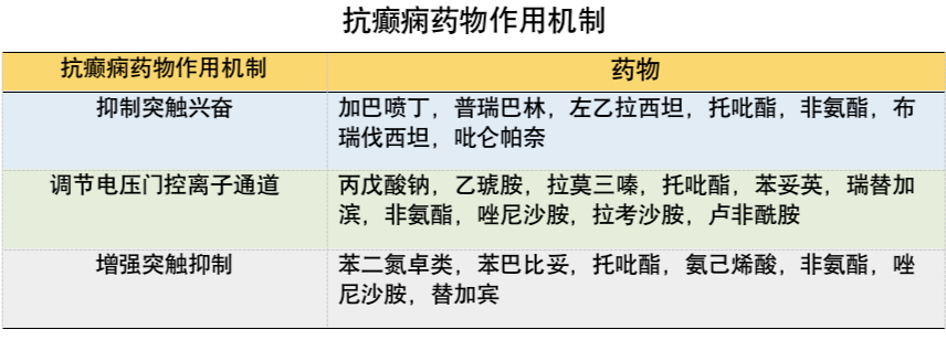 抗癲癇藥物有哪些技巧_對于癲癇病患者長期服用抗癲癇藥物應該_癲癇的藥物治療原則
