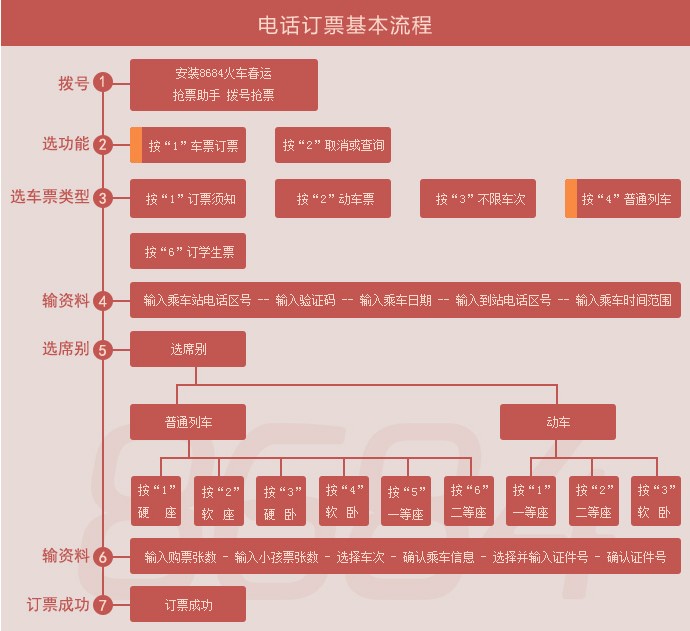 z字頭軟臥和高級軟臥_軟臥訂購技巧_z94軟臥和高級軟臥區(qū)別