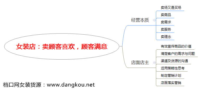 線下女裝店如何提升魅力與活躍店鋪1+1？