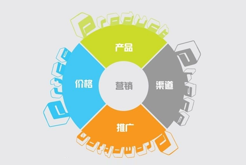 小馬識途營銷機構提議傳統式公司進行互聯網推廣的重要方式