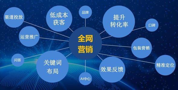 網絡汽車維修培訓課程營銷方法_餐飲營銷技巧和營銷方法_最新網絡營銷方法
