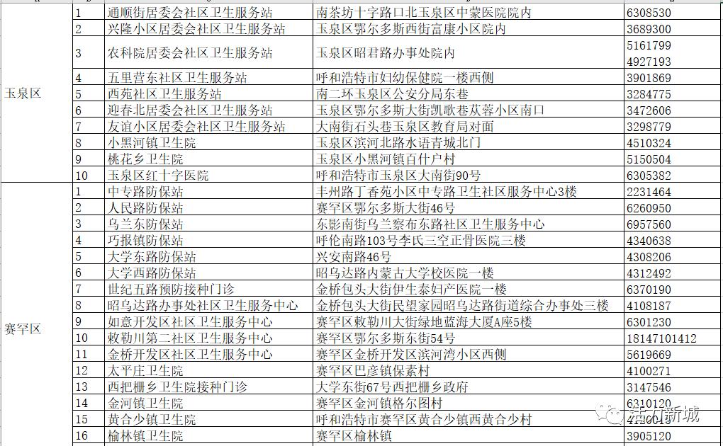 內(nèi)蒙古呼和浩特陽性病例超2800例_31省新增6例確診 3例為本土病例_31省份新增5例確診 2例為本土病例