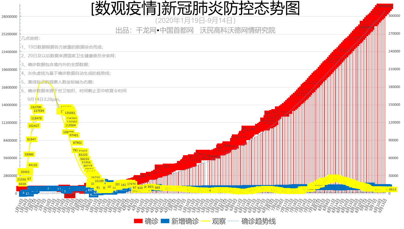 中國內(nèi)地9日新增本土感染者波及29省份本土感染人數(shù)持續(xù)攀升