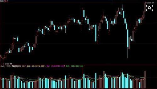 縮量漲停突破前期高點「高回報的超短線投資策略縮量漲停戰法」