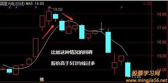 超短線(xiàn)暴利方法_a股超短線(xiàn)暴利方法_0成本網(wǎng)絡(luò)暴利賺錢(qián)方法