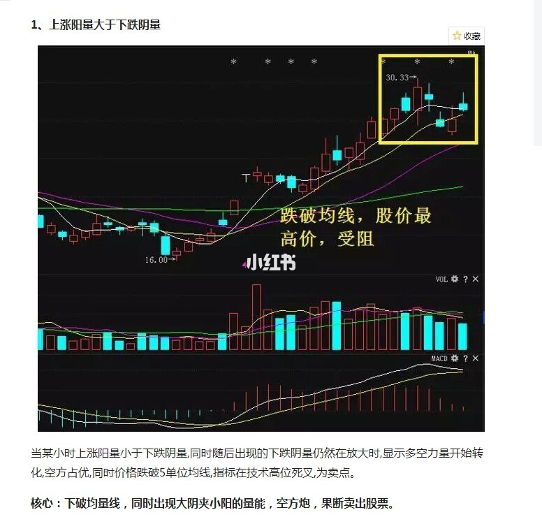 0成本網(wǎng)絡(luò)暴利賺錢(qián)方法_超短線(xiàn)暴利方法_a股超短線(xiàn)暴利方法