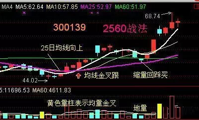 0成本網(wǎng)絡(luò)暴利賺錢(qián)方法_超短線(xiàn)暴利方法_a股超短線(xiàn)暴利方法
