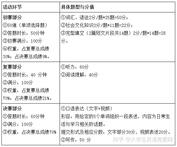 英語知識竟賽名單_禁毒網知識竟賽題小學_夏衍知識竟賽題及答案