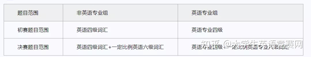 英語知識竟賽名單_夏衍知識竟賽題及答案_禁毒網知識竟賽題小學