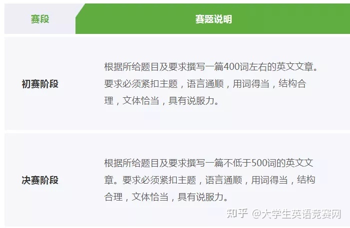 禁毒網知識竟賽題小學_夏衍知識竟賽題及答案_英語知識竟賽名單