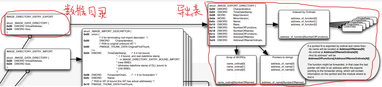 oracle數(shù)據(jù)庫備份方法_oracle庫授權(quán)庫權(quán)限_oracle 整庫備份