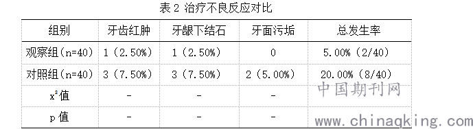 義齒修復后注意_活動義齒修復_義齒修復術/方法