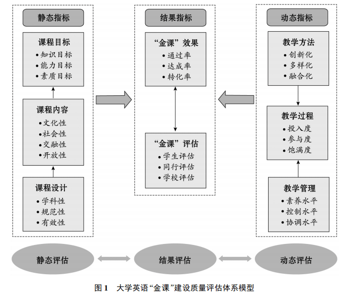 投資項目評估與管理-上海怡健醫學課程