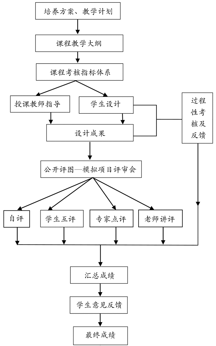 統(tǒng)計(jì)預(yù)測(cè)和決策答案_經(jīng)濟(jì)預(yù)測(cè)與決策方法_統(tǒng)計(jì)預(yù)測(cè)和決策(第四版)