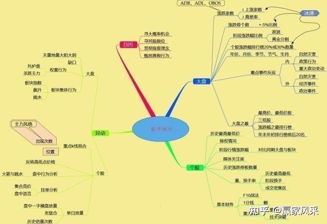 操盤方法_莊家操盤手法_實用操盤方法(二) 張耐山