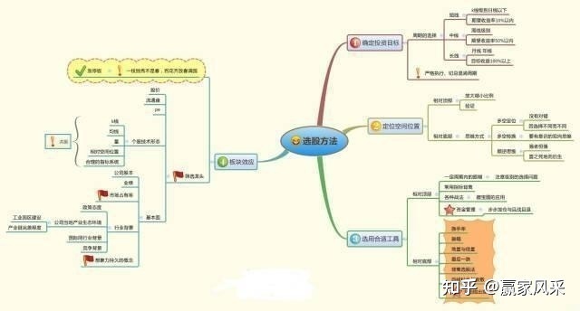 莊家操盤手法_操盤方法_實用操盤方法(二) 張耐山