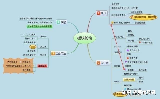 莊家操盤手法_操盤方法_實用操盤方法(二) 張耐山