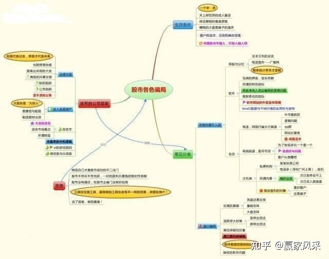 實用操盤方法(二) 張耐山_操盤方法_莊家操盤手法