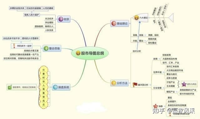 操盤方法_莊家操盤手法_實用操盤方法(二) 張耐山