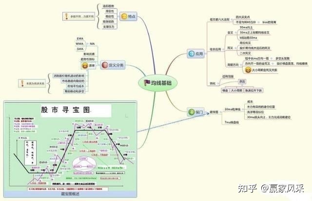 操盤方法_莊家操盤手法_實用操盤方法(二) 張耐山
