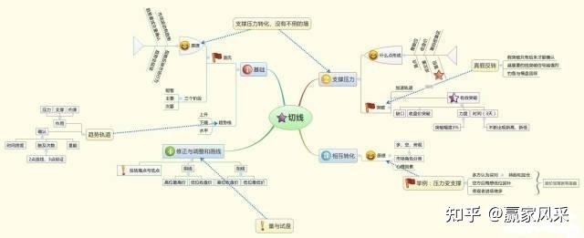 莊家操盤手法_實用操盤方法(二) 張耐山_操盤方法