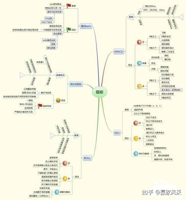 操盤方法_莊家操盤手法_實用操盤方法(二) 張耐山