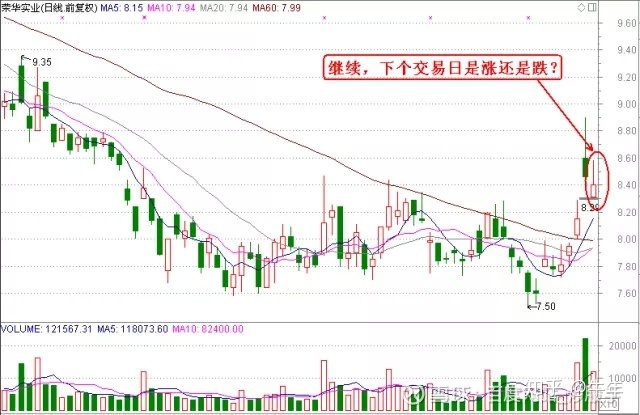 杰西 操盤方法_操盤方法_張耐山實用操盤方法