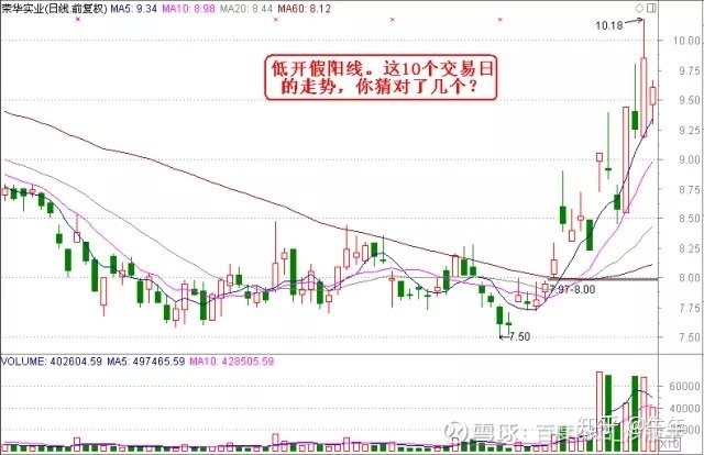 張耐山實用操盤方法_操盤方法_杰西 操盤方法