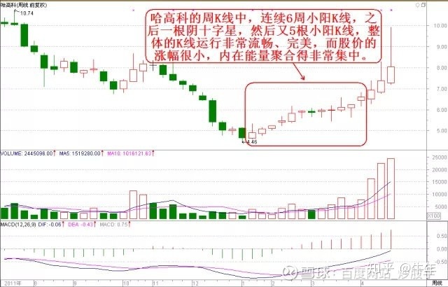 張耐山實用操盤方法_杰西 操盤方法_操盤方法
