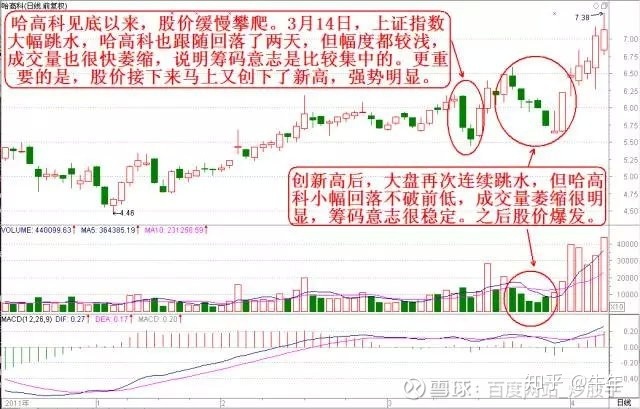 張耐山實用操盤方法_杰西 操盤方法_操盤方法