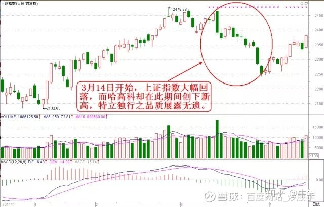 張耐山實用操盤方法_操盤方法_杰西 操盤方法