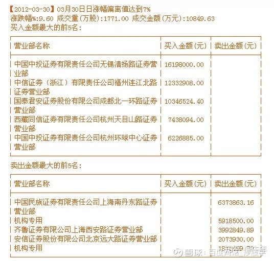 操盤方法_張耐山實用操盤方法_杰西 操盤方法
