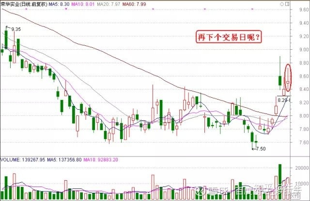杰西 操盤方法_張耐山實用操盤方法_操盤方法