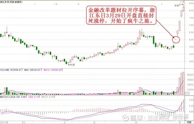 張耐山實用操盤方法_操盤方法_杰西 操盤方法