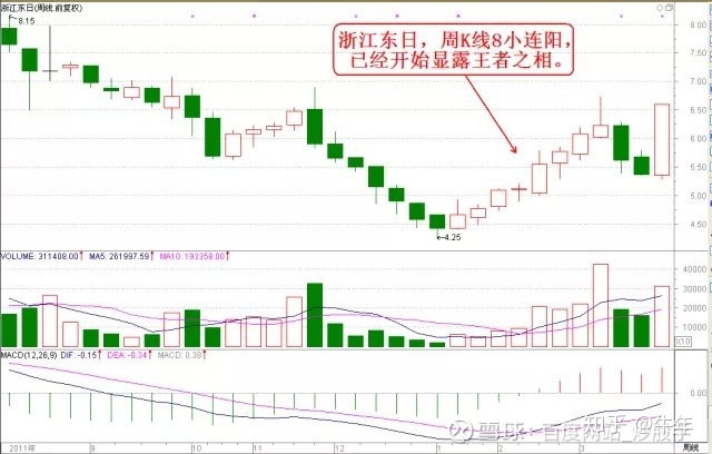 操盤方法_杰西 操盤方法_張耐山實用操盤方法
