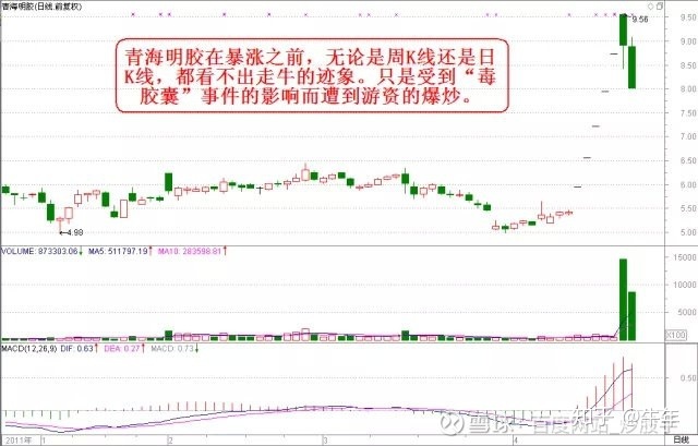 張耐山實用操盤方法_操盤方法_杰西 操盤方法