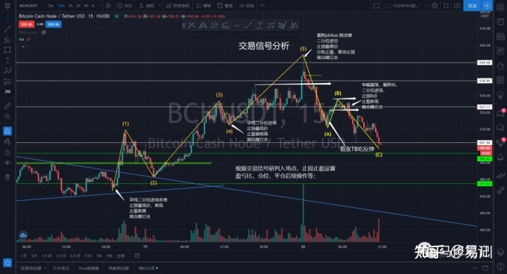 杰西 操盤方法_操盤方法_張耐山實用操盤方法