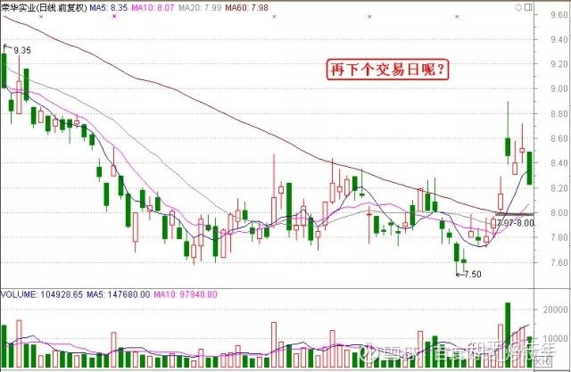操盤方法_張耐山實用操盤方法_杰西 操盤方法