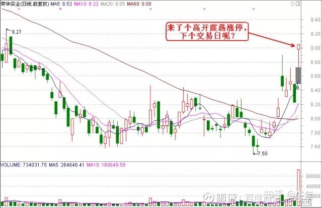 操盤方法_杰西 操盤方法_張耐山實用操盤方法