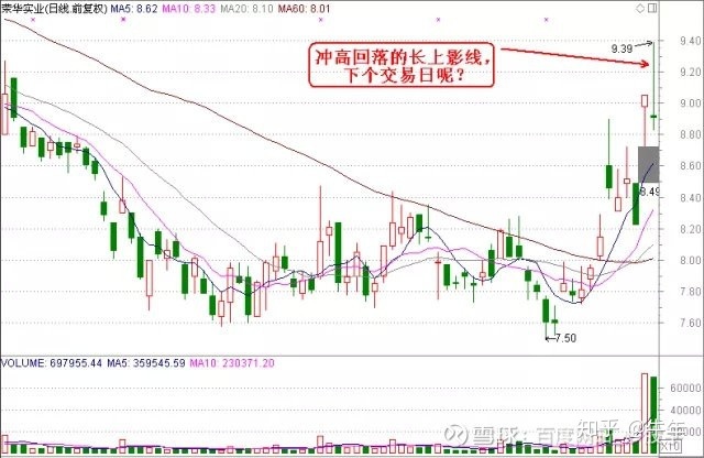 操盤方法_杰西 操盤方法_張耐山實用操盤方法